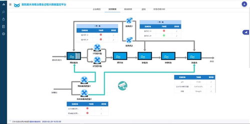 广东省首个医院废水治理全过程大数据分析服务系统正式上线