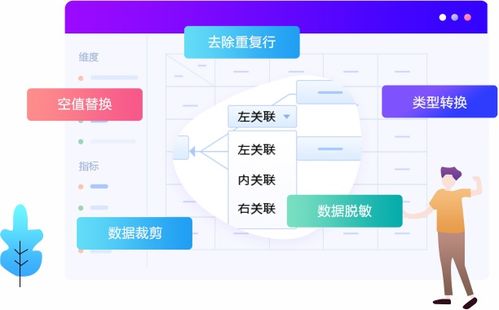 亿信华辰 综合大数据分析与商业智能服务提供商