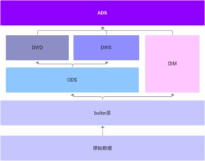 数据处理服务的产品化视角