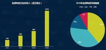 2016年数据处理服务全景扫描 基于40份重要报告的深度分析