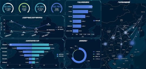 传统BI已死？商业智能的出路与数据处理服务的变革