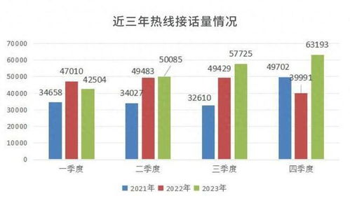 青岛发布2023年公共法律服务数据分析 处理法律援助案件2.57万件，提升数据处理服务水平