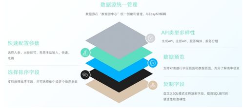 走好数据中台最后一公里 为何说数据服务API是数据处理服务的标配与核心