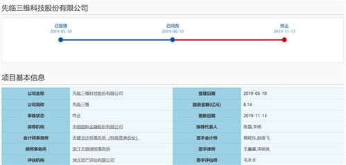 科创板IPO被否后，先临三维急开投资者交流会详解技术先进性与数据处理服务