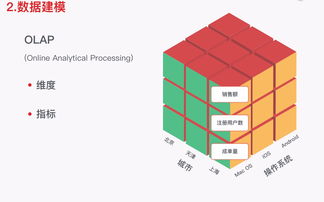 想成为一名优秀的产品经理？这些数据分析能力不可或缺