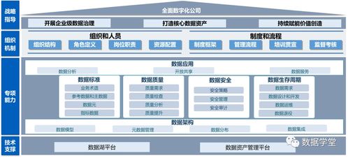 数字化转型中的数据底座 湖仓一体化数据处理服务引领未来