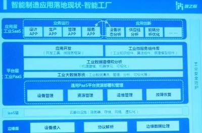 工业互联网落地 跨越技术鸿沟，重塑生产哲学