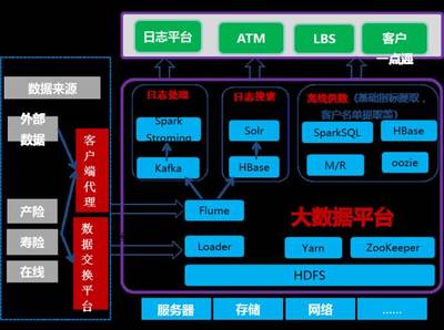 华为大数据助力太平洋保险卓越客户经营系统 数据处理服务的创新实践