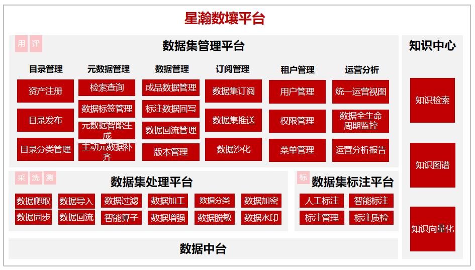数据驱动智慧转型 中国联通荣登国资委首批央企AI高质量数据集榜单